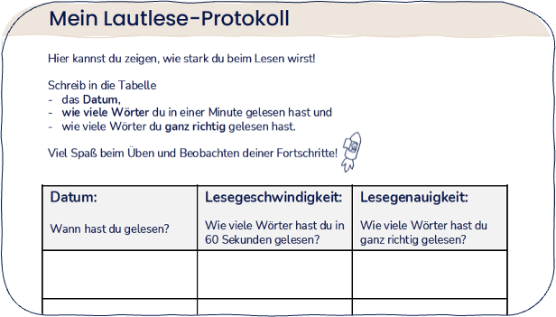 Ein deutsches Lesetagebuch zur Erfassung des Vorlesens. Es enthält Abschnitte zum Eintragen des Datums, der Lesegeschwindigkeit (gelesene Wörter pro Minute) und der Lesegenauigkeit (richtig gelesene Wörter) sowie eine Anleitung und ein kleines Raketensymbol.