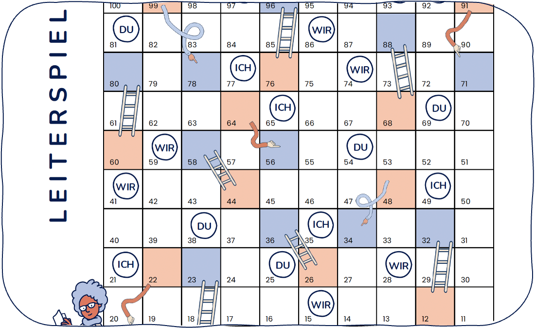 Ein buntes Brettspiel mit der Aufschrift Leiterspiel mit nummerierten Feldern, Leitern und Schlangen. Die Felder sind mit ICH, DU oder WIR gekennzeichnet. Eine Cartoon-Person steht am Startpunkt in der unteren linken Ecke.